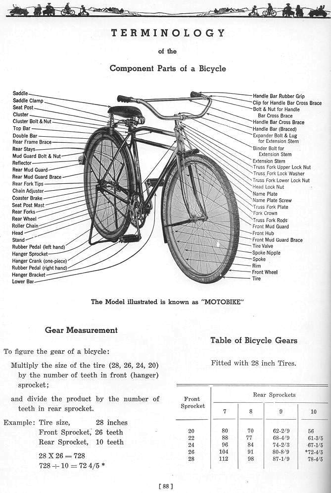 Pièces composant une bicyclette normale de 1973